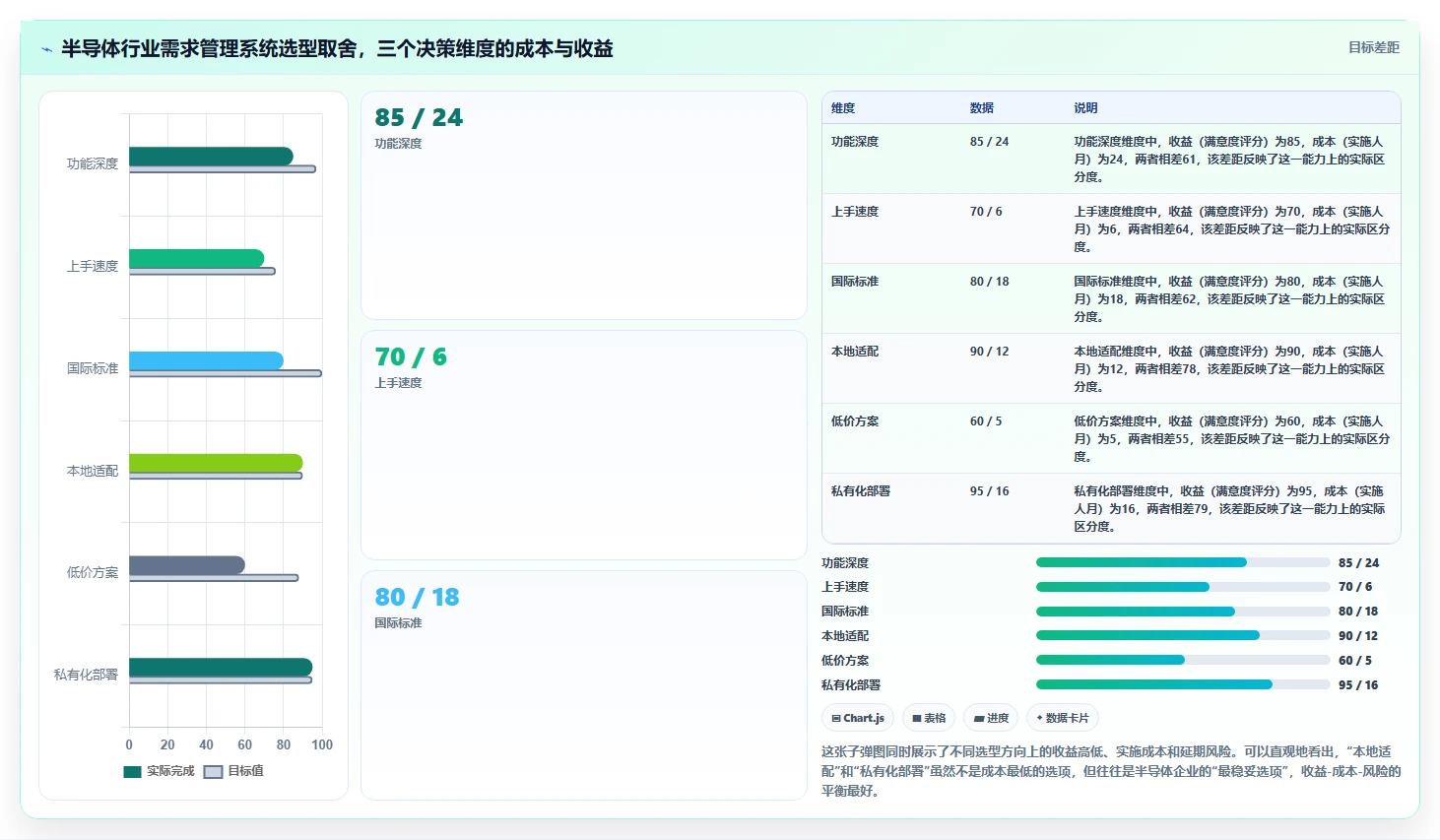 半导体行业需求管理系统哪家好？2026主流选型对比与测评指南