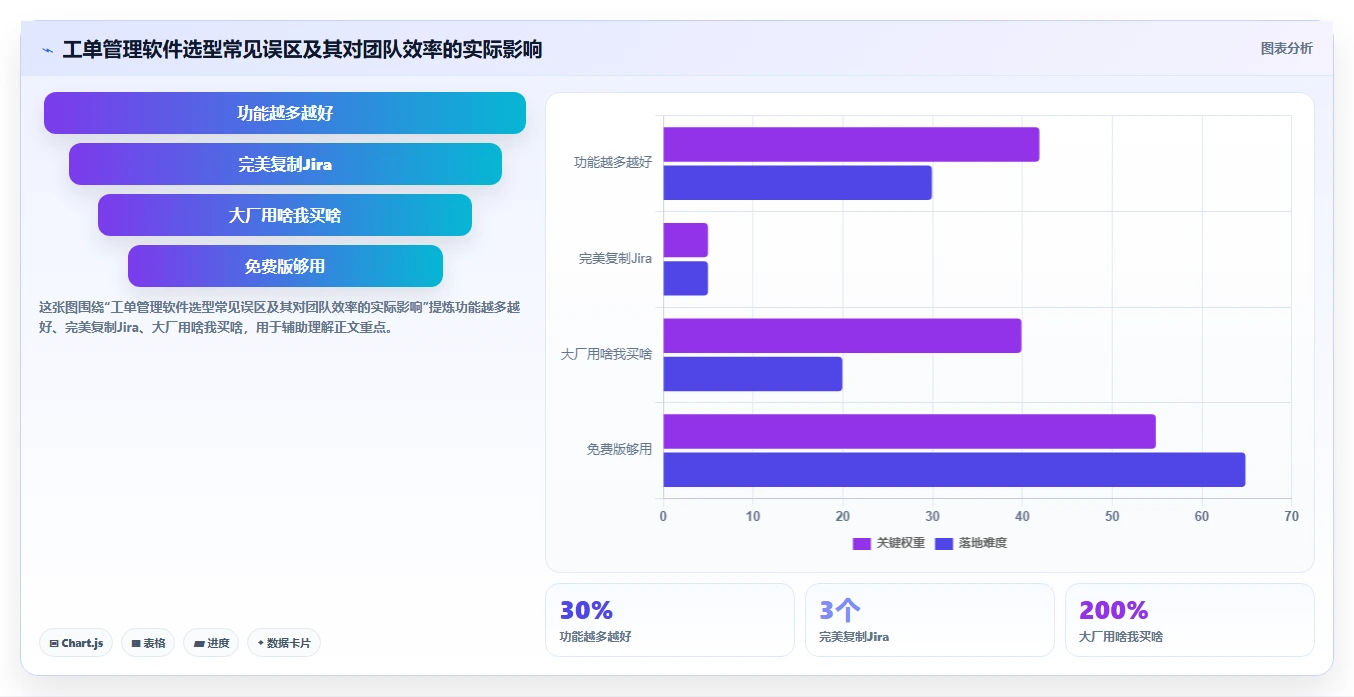 支持工单管理的 Jira 替代软件哪家专业？2026选型指南