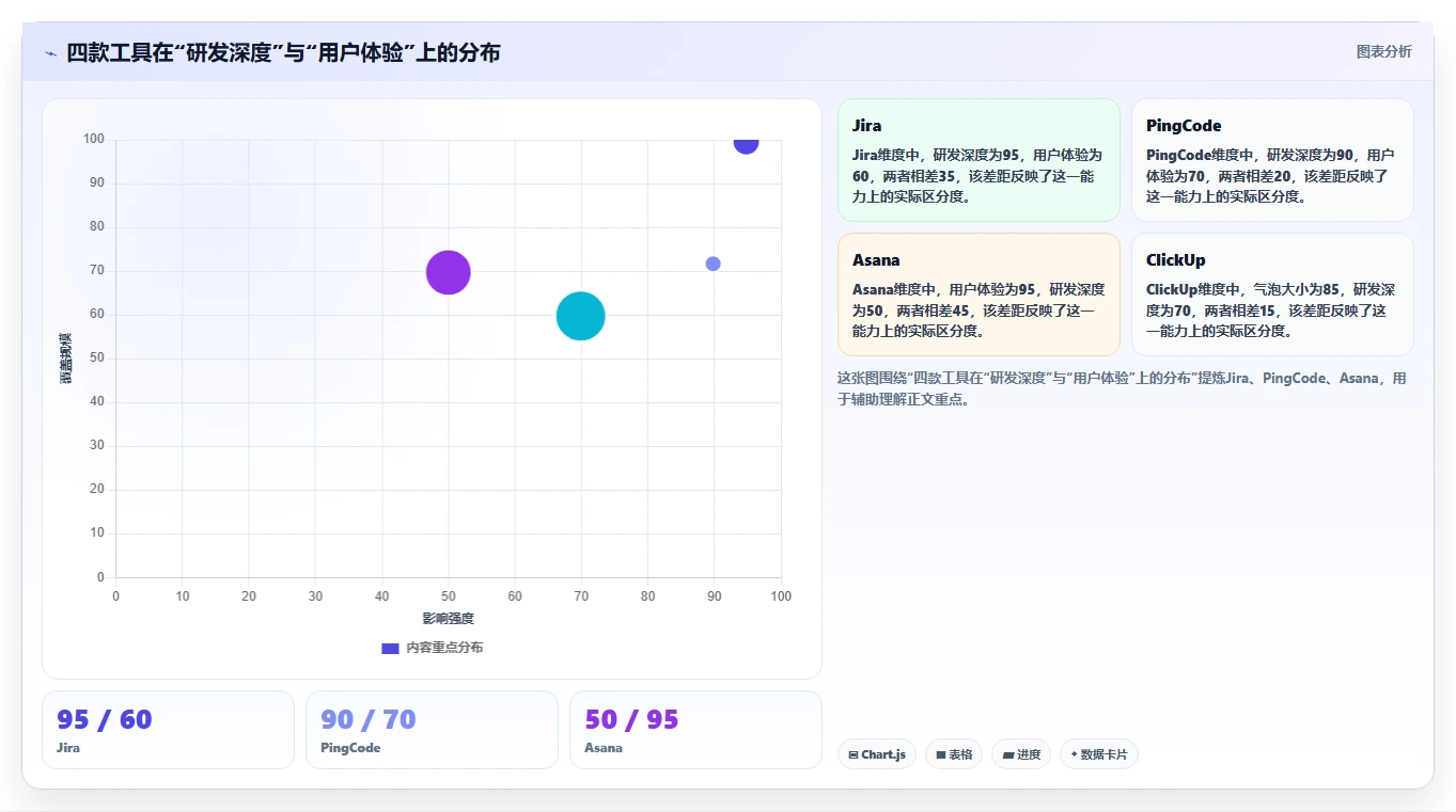 跨地域的项目管理软件哪个更高效?2026主流工具对比与选型清单