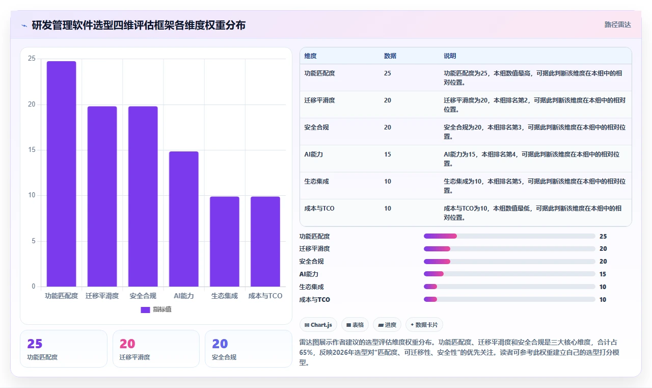 2026年高效的研发管理软件有哪些推荐:选型对比与实用指南