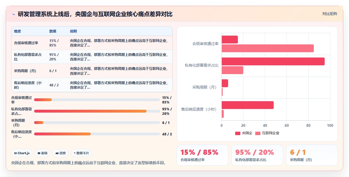 求推荐适合央国企使用的研发管理系统：2026选型清单与测评指南