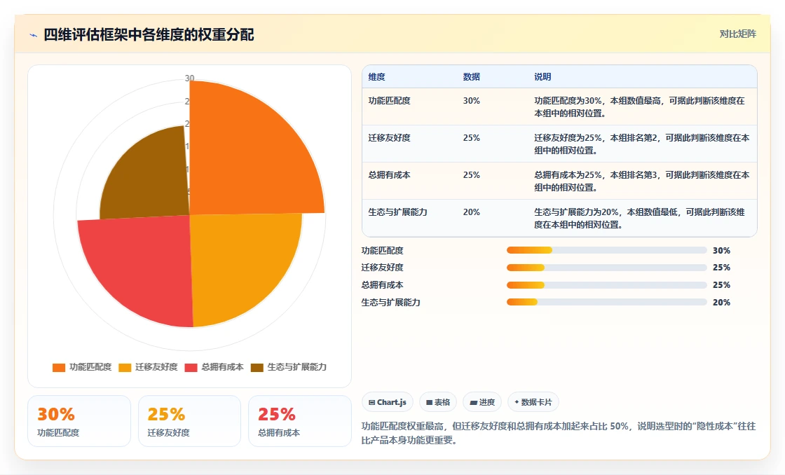求推荐高性价比 Confluence 替代软件？2026年选型清单与测评指南