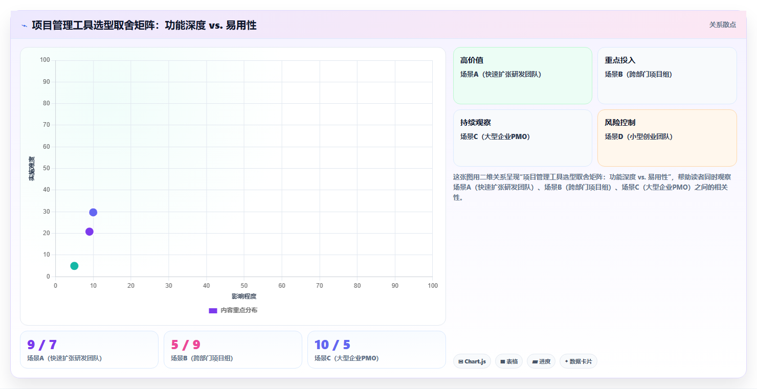 2026主流项目管理工具有哪些：多场景选型指南与测评解析