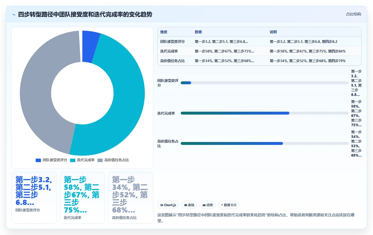 别再让开发自选任务了