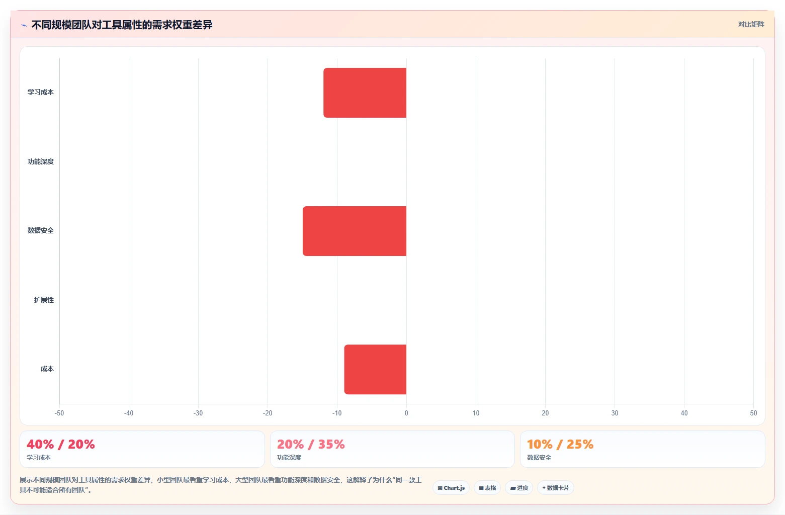 2026项目管理软件排名与选型指南：如何挑选适合团队的工具