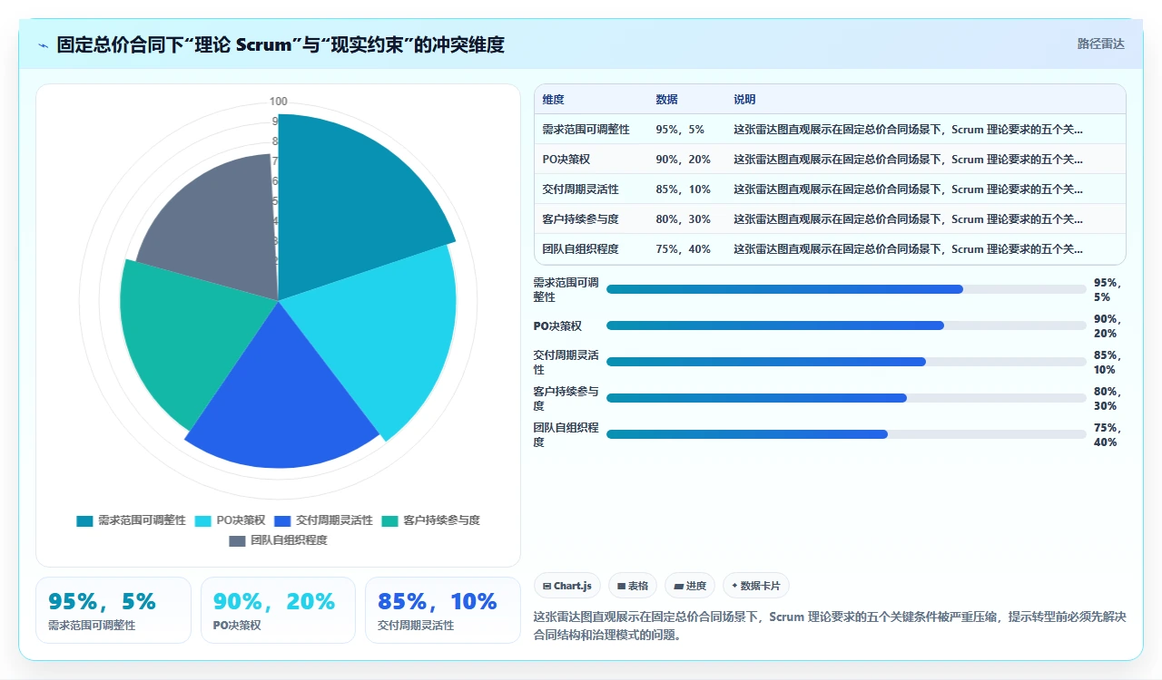 从瀑布到敏捷,我们踩了大坑