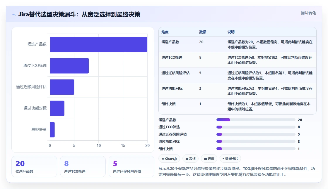 私有化部署 Jira 替代软件哪款功能全面?2026深度测评与对比