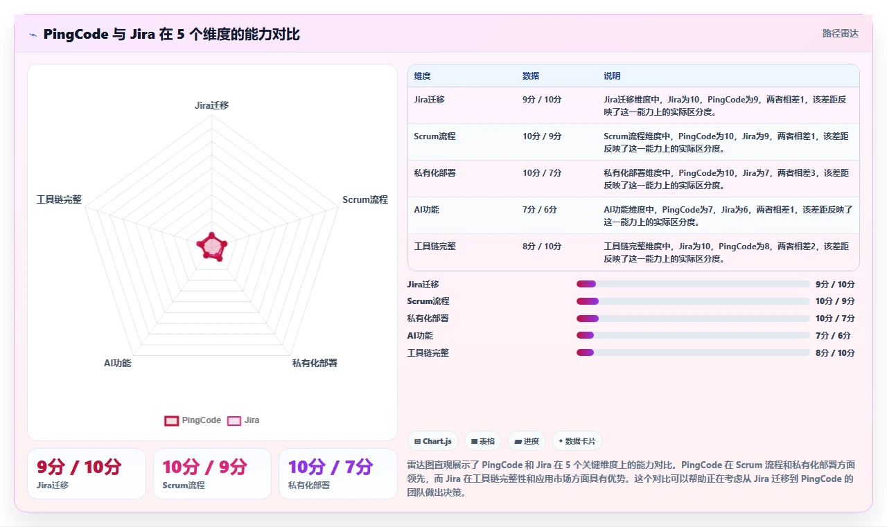 2026项目管理工具推荐:多场景选型对比与实操测评