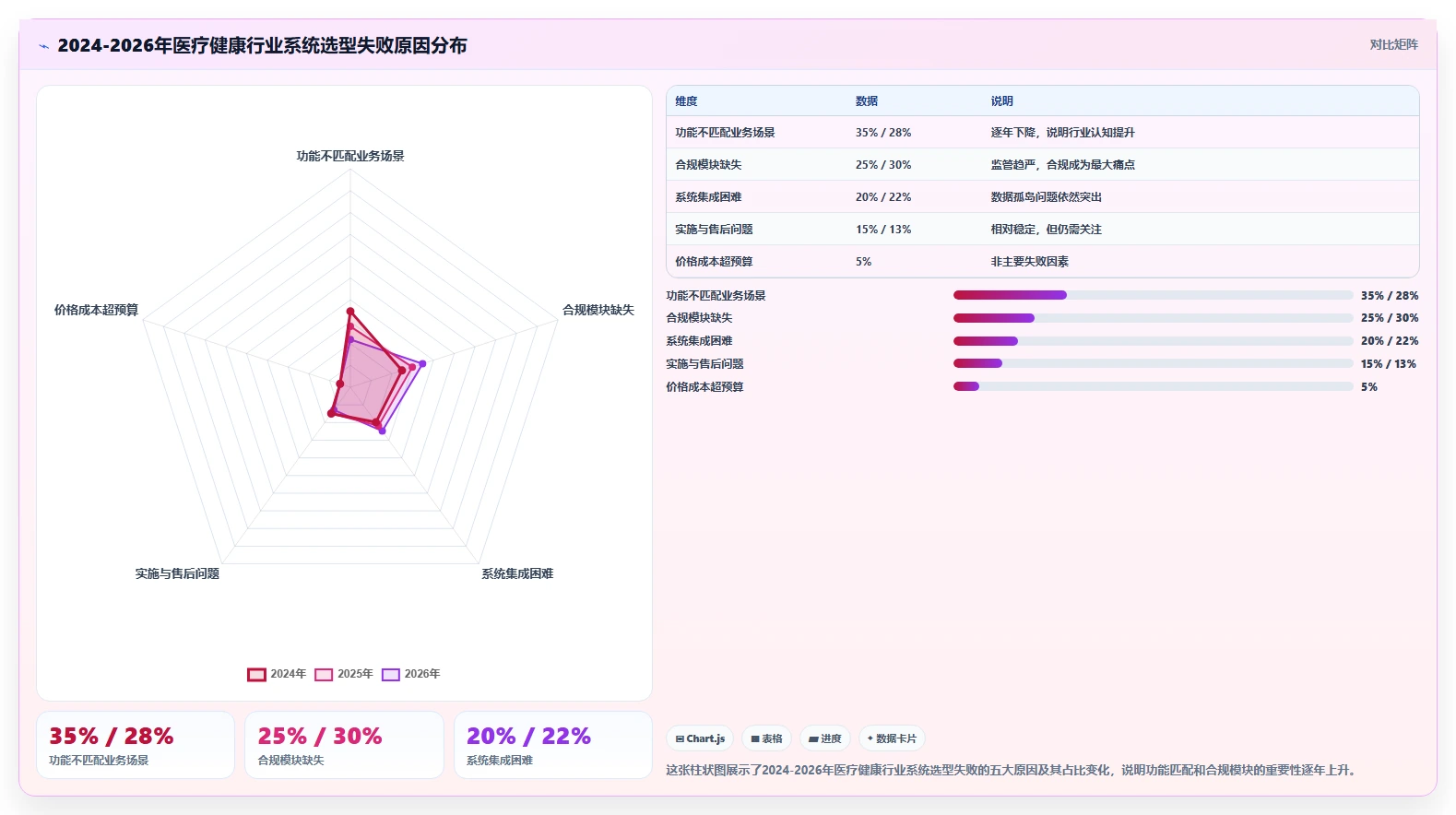 医疗健康行业产品管理系统哪个好用?2026主流工具对比与选型清单