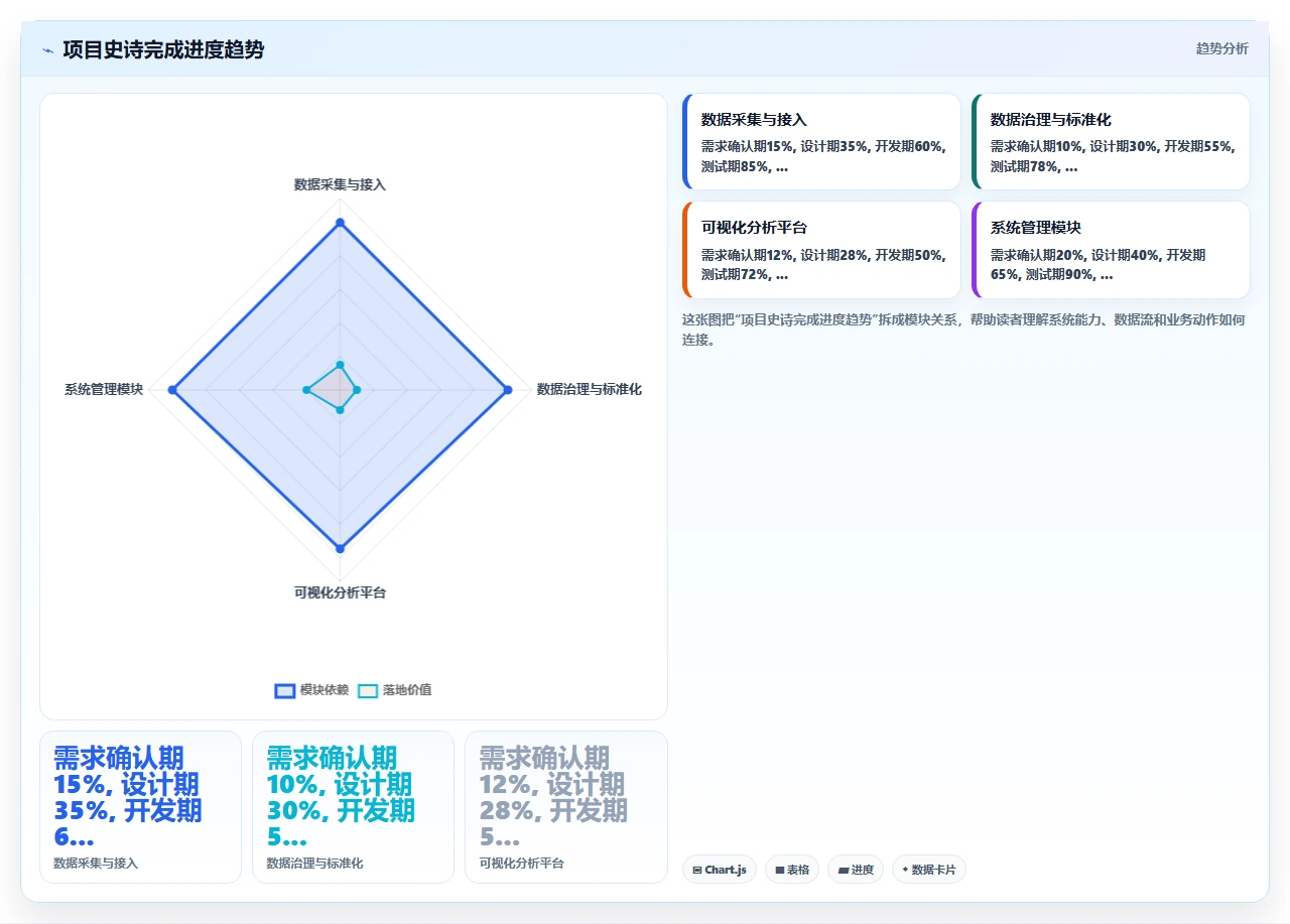 政企项目只用瀑布开发，我们的实战复盘