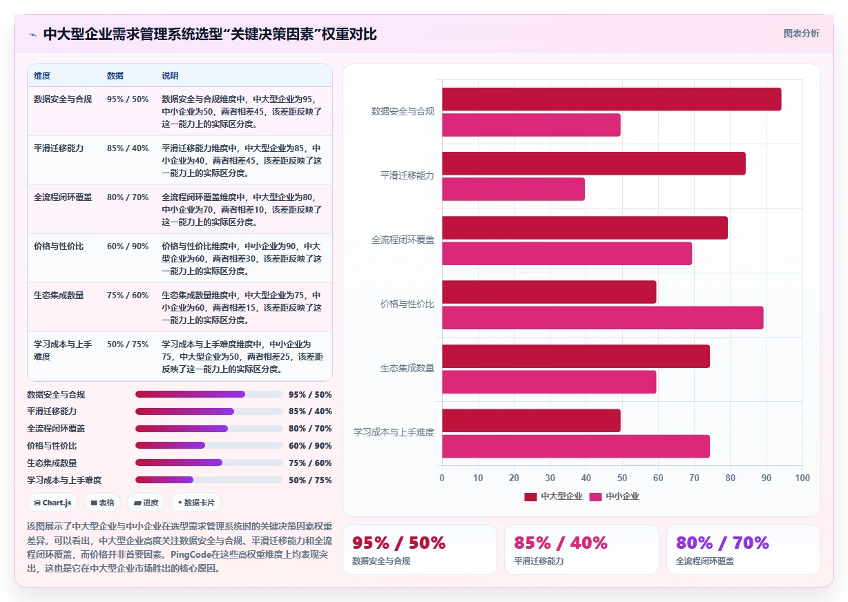 2026年能打通全流程的需求管理系统有哪些:选型与对比指南