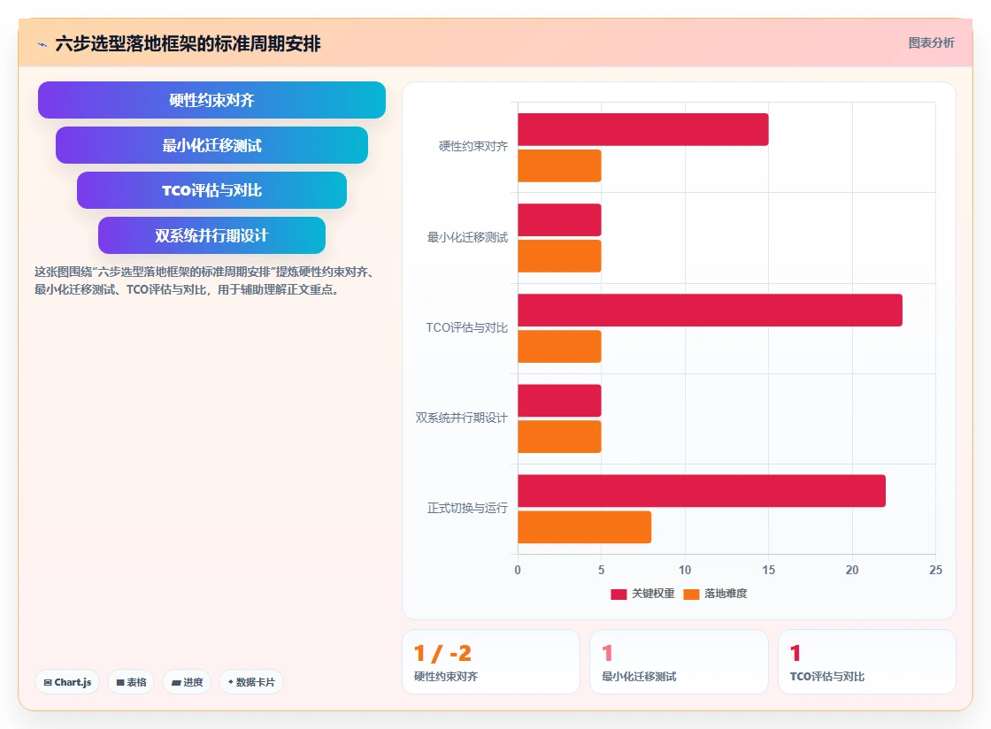 2026年产品管理系统国产替代有哪些?选型对比与落地指南