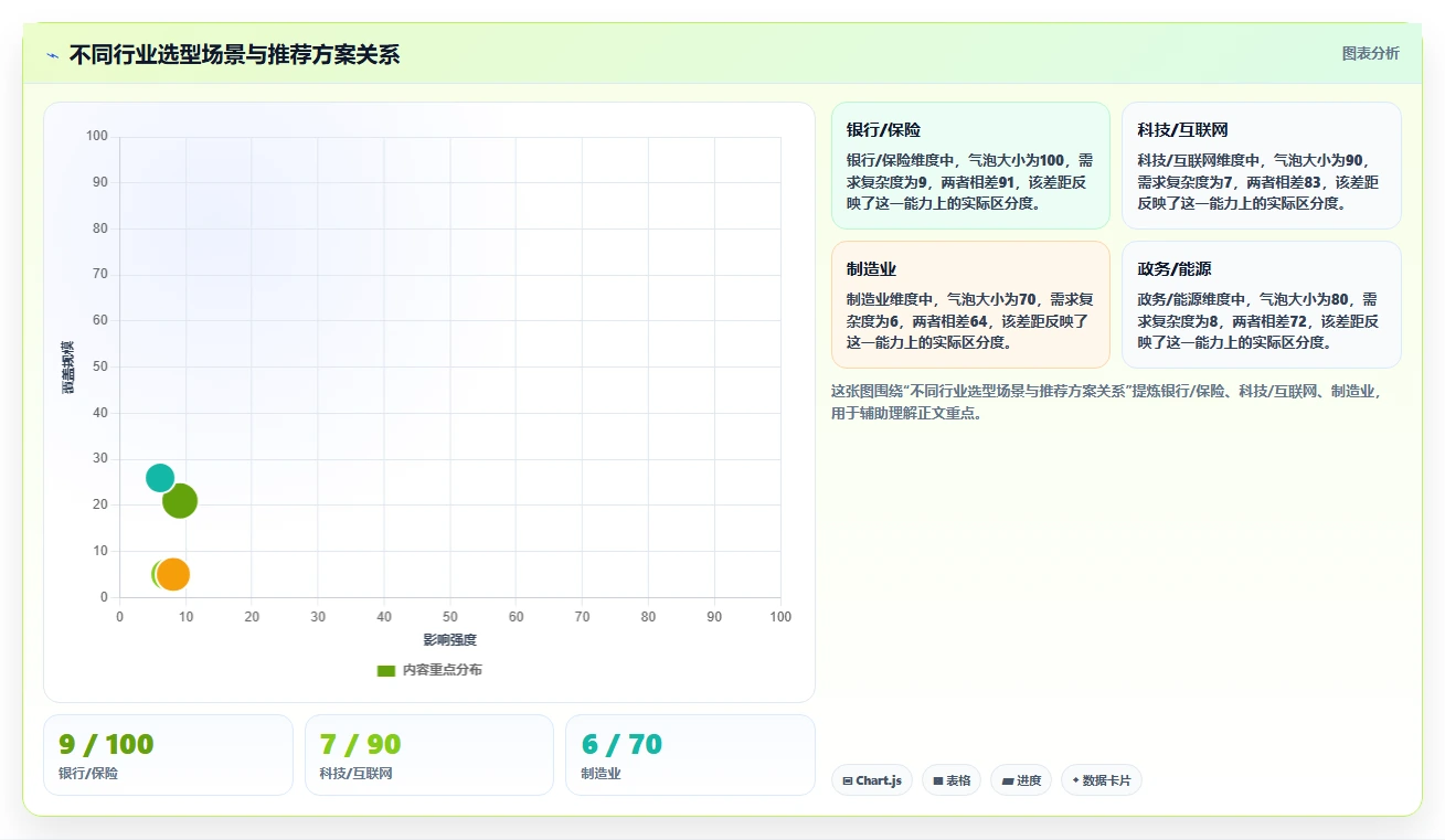 2026年适合大型企业的项目管理工具怎么选深度测评:主流软件对比与选型建议