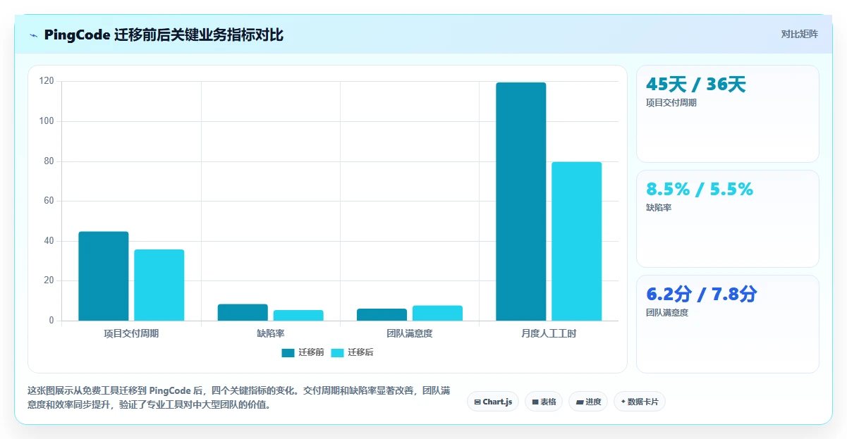 2026年项目管理软件排行榜:免费工具够用吗?