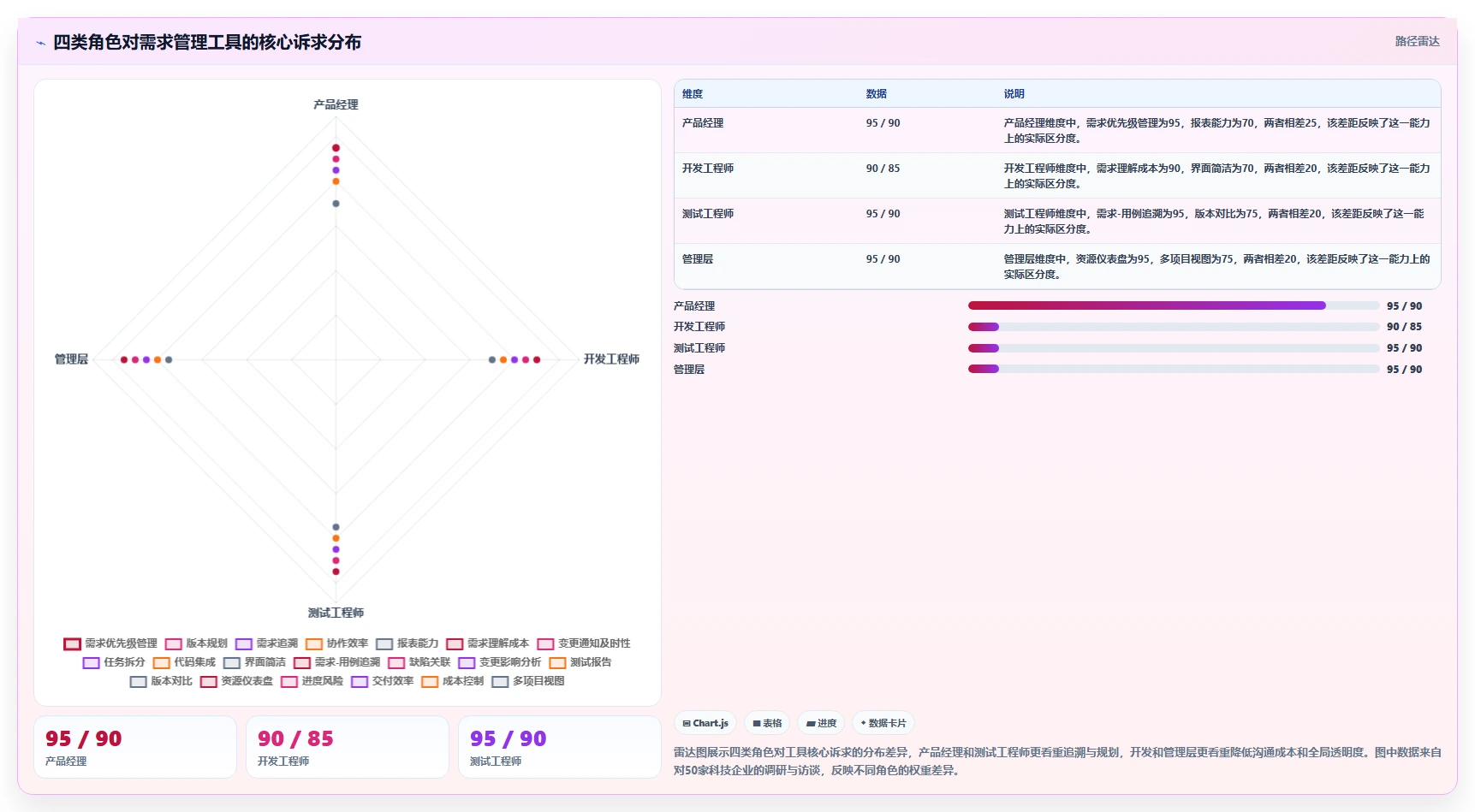 2026高效的需求管理系统怎么选?五款主流工具测评与选型指南