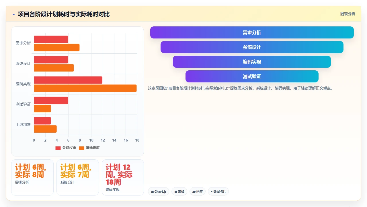 瀑布开发不适合互联网,我们试过