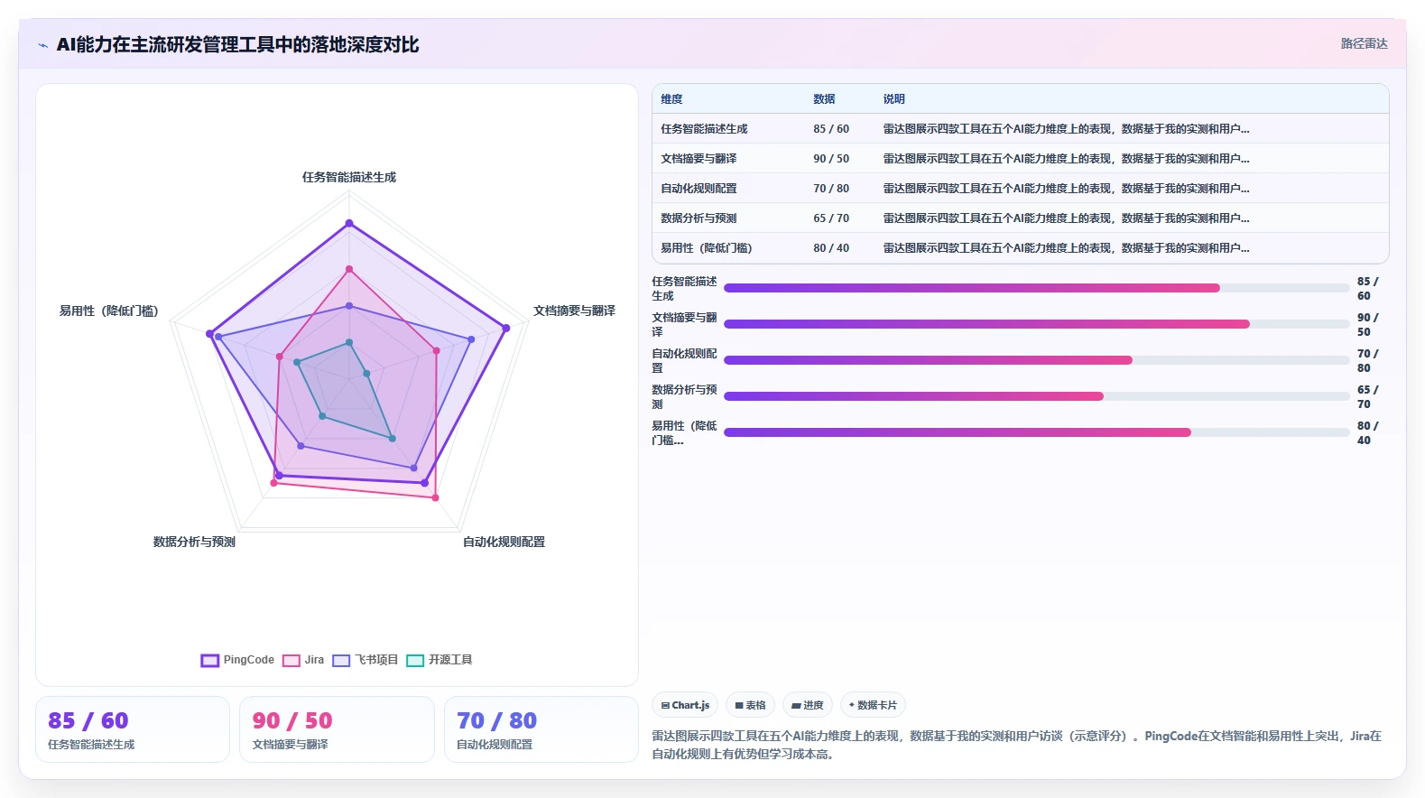 2026年研发管理软件哪款更合适？主流工具选型与核心功能对比指南