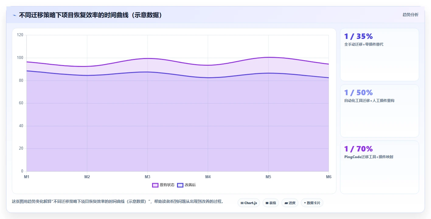 2026年适合大型企业的项目管理工具怎么选深度测评:主流软件对比与选型建议