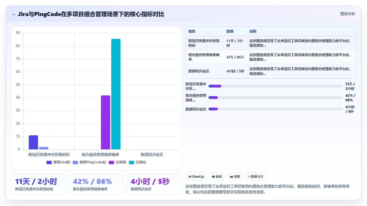 我们怎么用jira替代做多项目组合管理