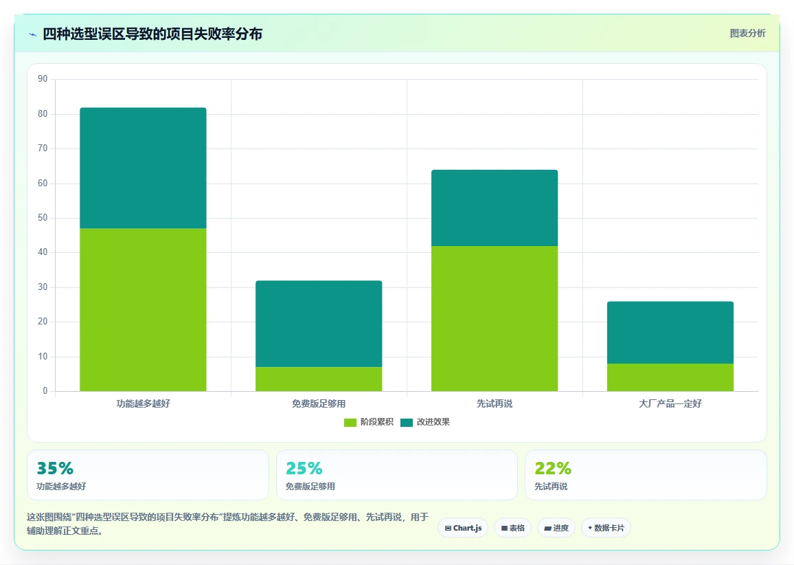 团队如何高效选型?2026主流项目管理工具对比与适用场景解析
