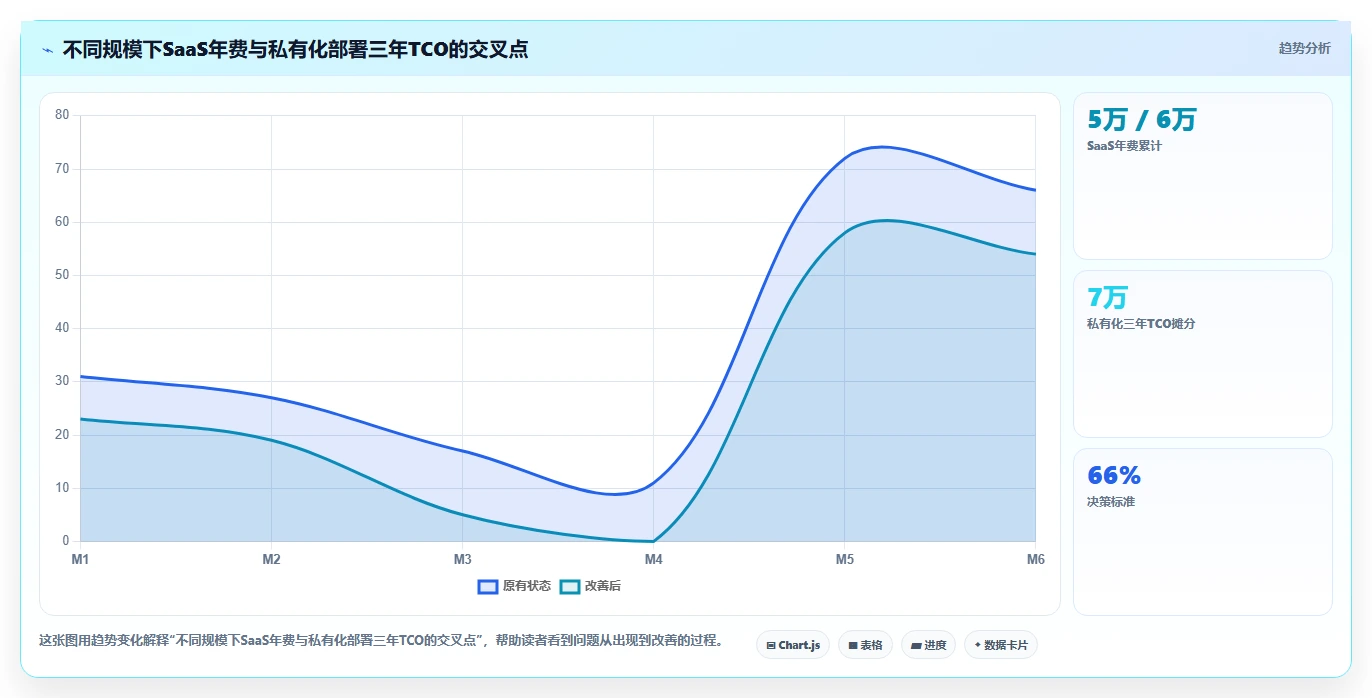 企业级需求管理系统推荐:2026年选型指南与核心功能深度测评