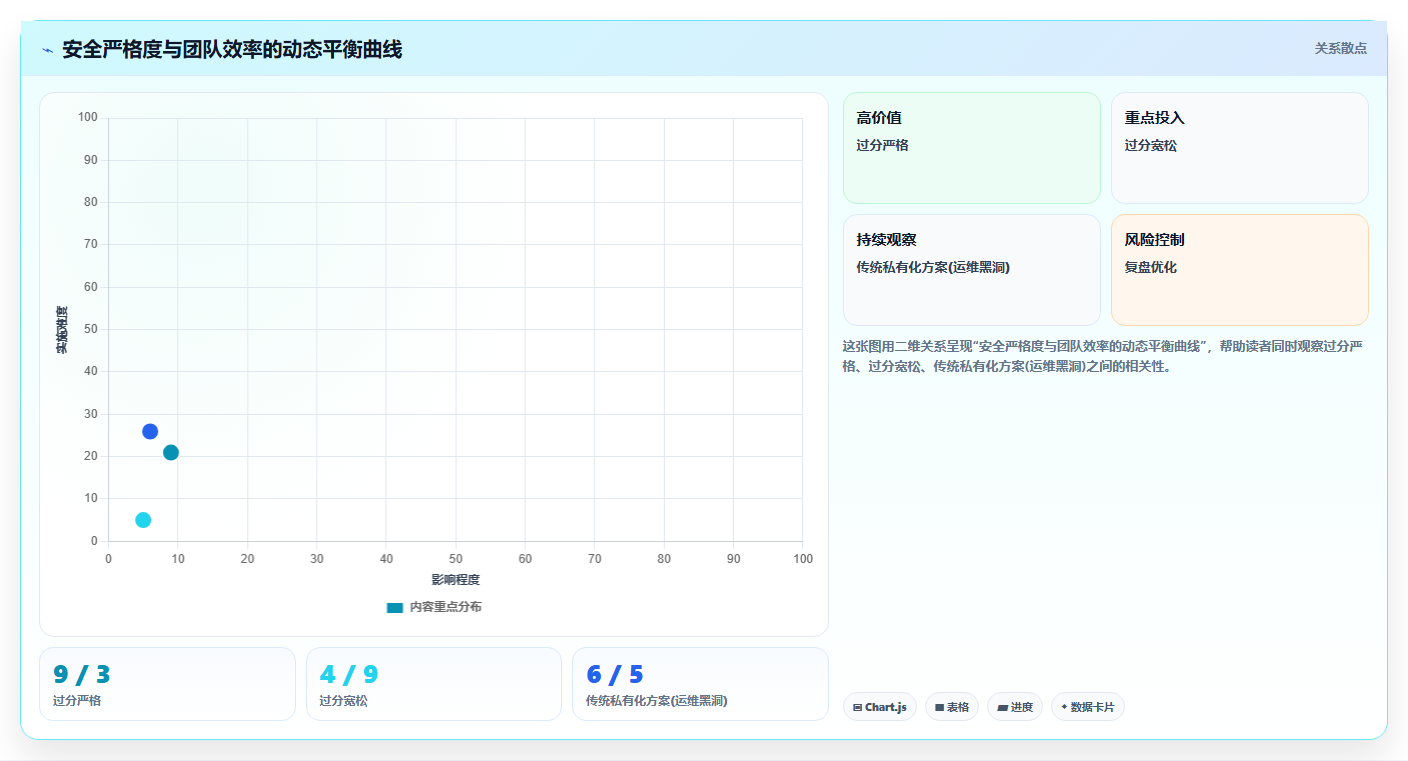 安全的项目管理软件哪个更高效?2026年主流工具选型与对比测评