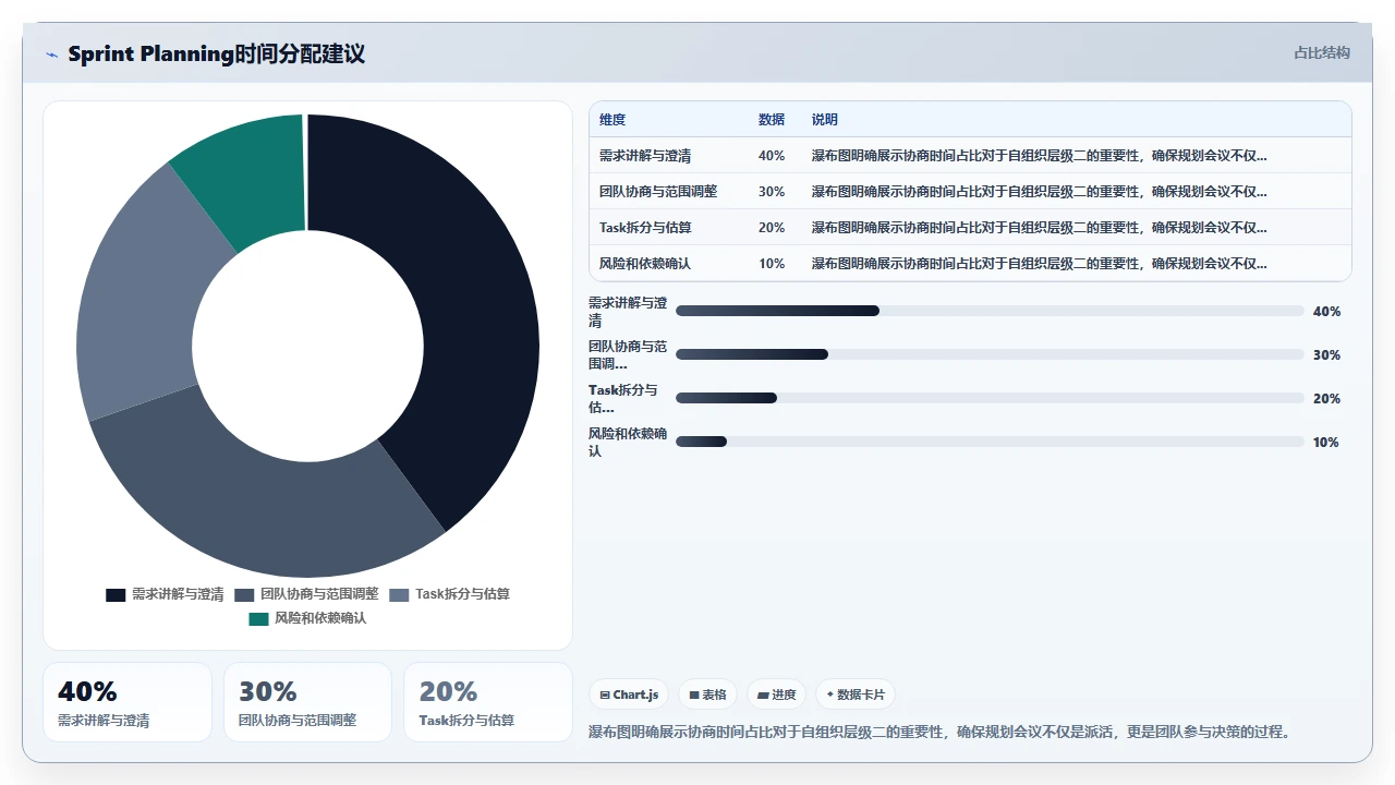 敏捷开发,团队自组织不现实
