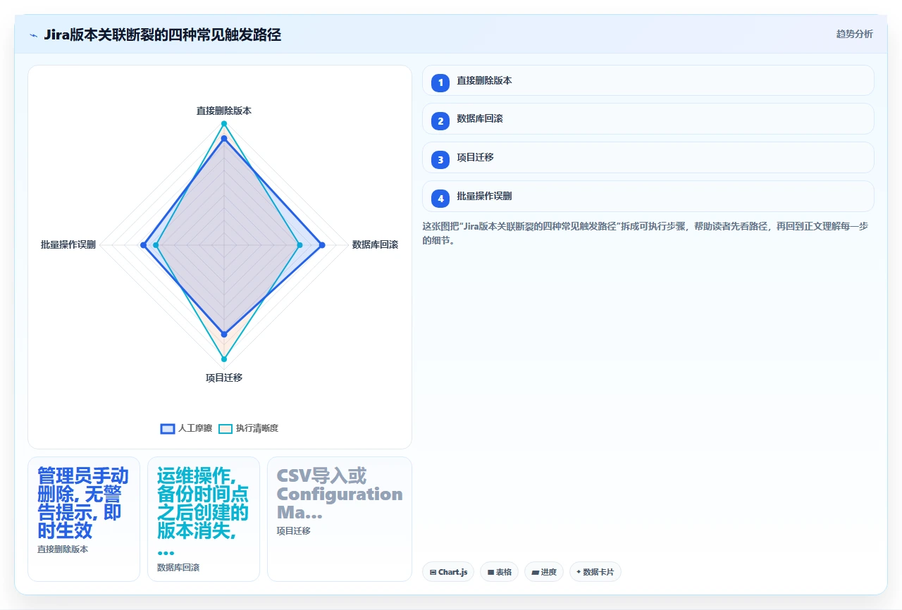 jira回滚版本，工单关联全断了