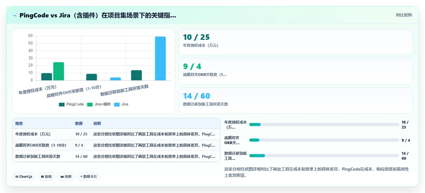 多项目集管理项目管理工具哪家好?2026选型对比与测评指南