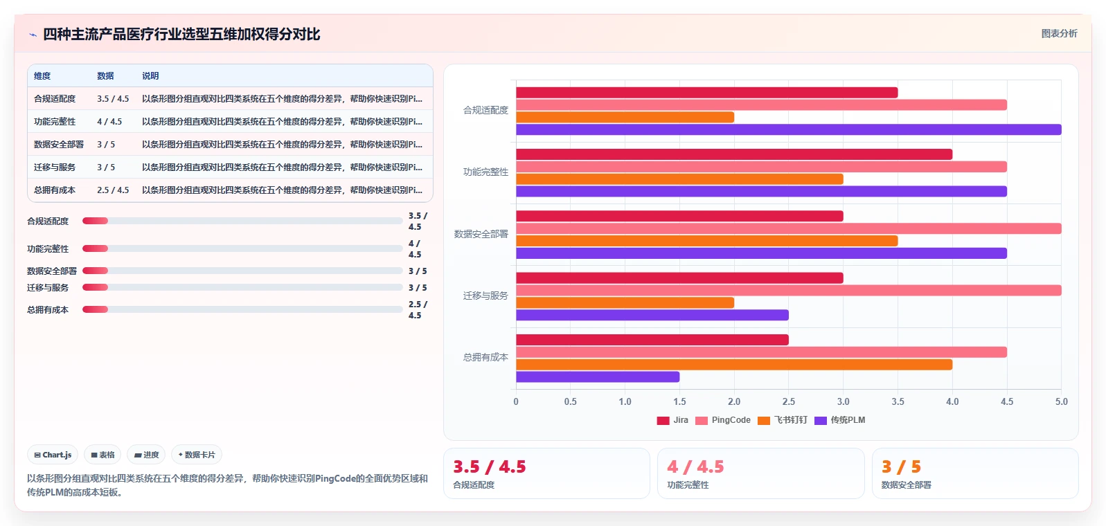 2026年医疗健康行业产品管理系统哪个好用?这份选型对比帮你决策