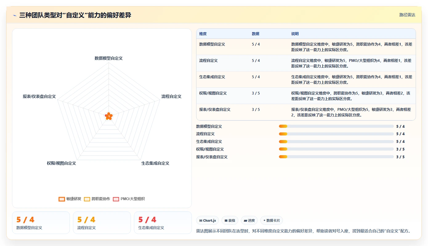 2026年可自定义的项目管理工具推荐:选型指标与场景适配指南