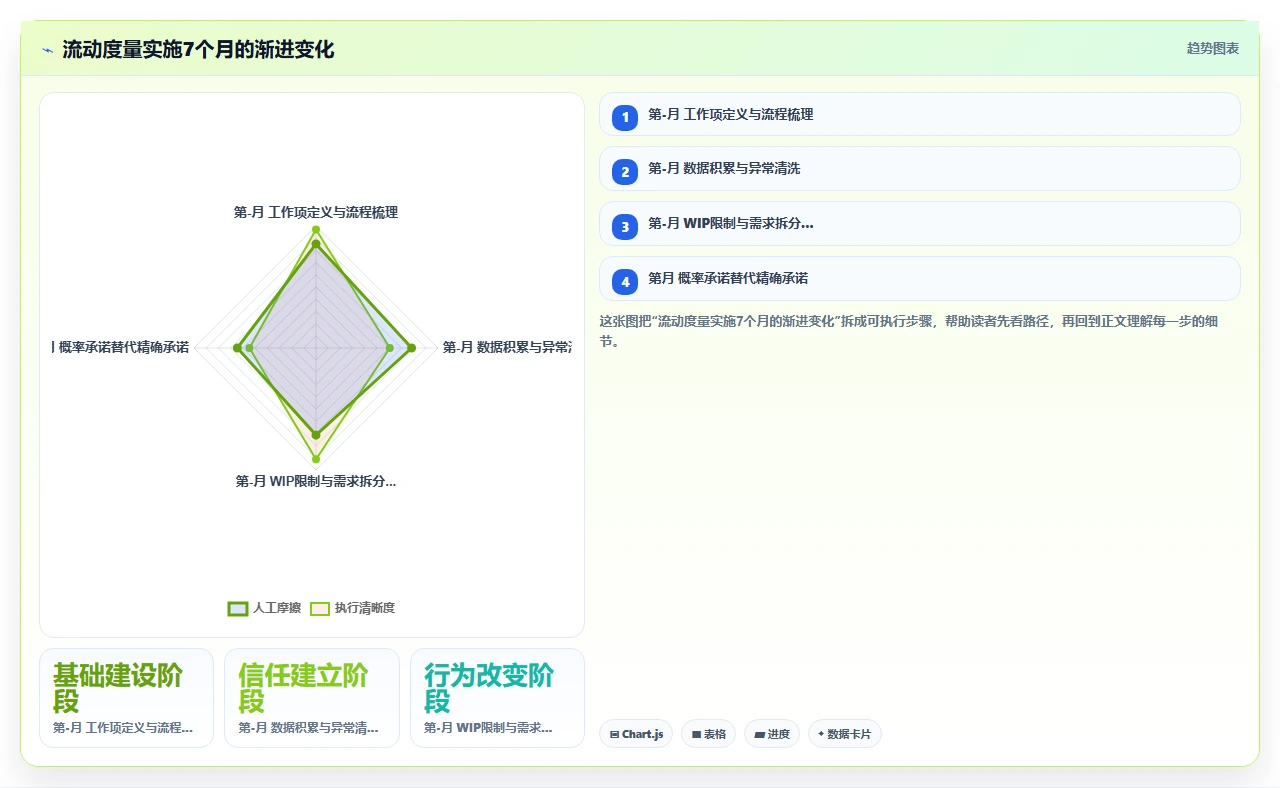 研发团队不可预测,我们用了流动度量