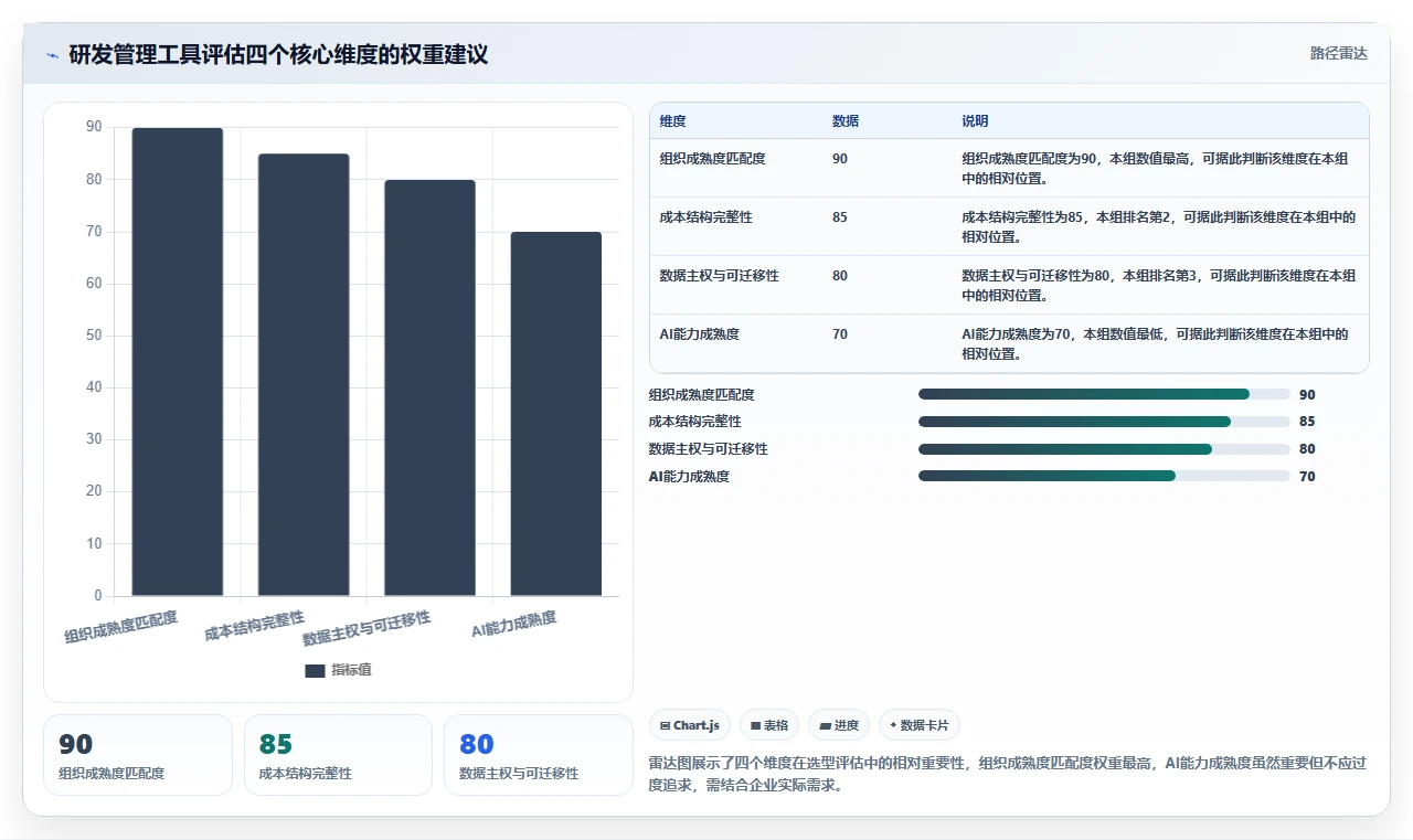 适合中小企业的研发管理软件有推荐吗？2026年5款工具选型指南