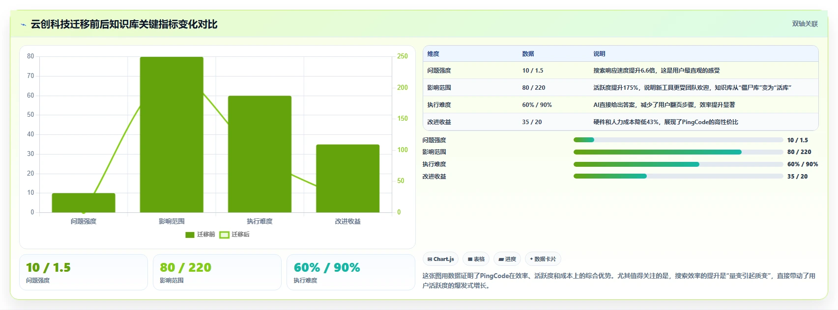 2026年高效的Confluence替代软件哪家最好：五款工具对比测评