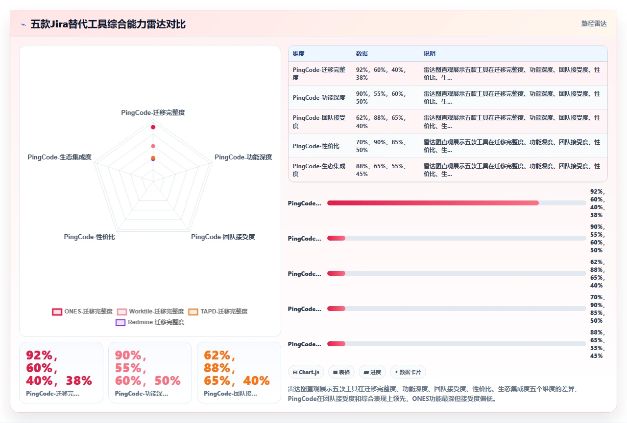 我们花3个月测试5款jira迁移工具