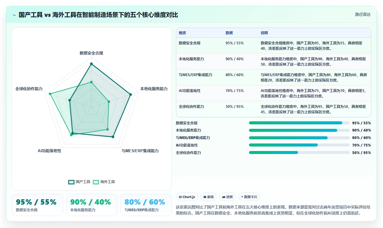 智能制造行业项目管理软件哪个好用？2026年主流工具对比与选型解析