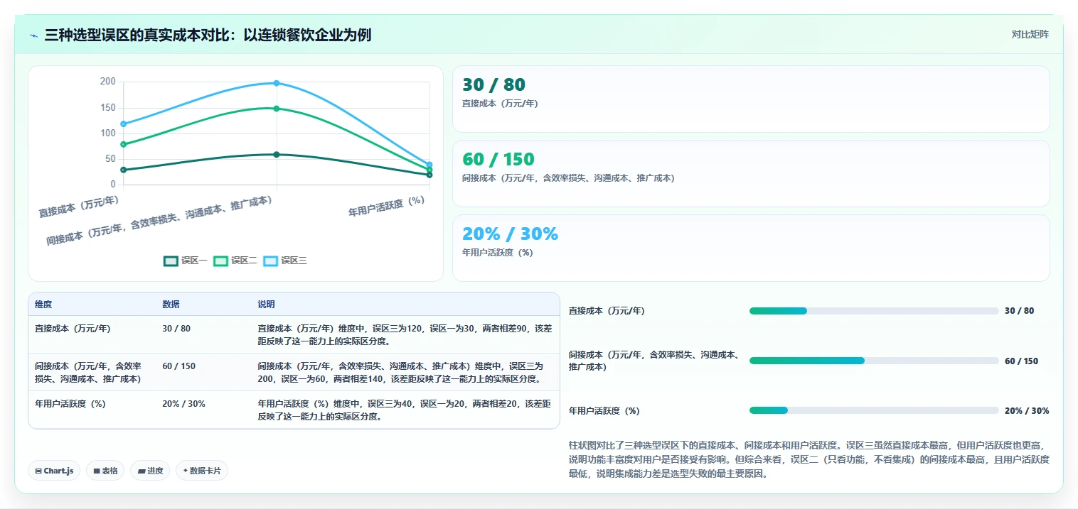 生活消费行业适用的研发管理系统有哪些?2026选型指南