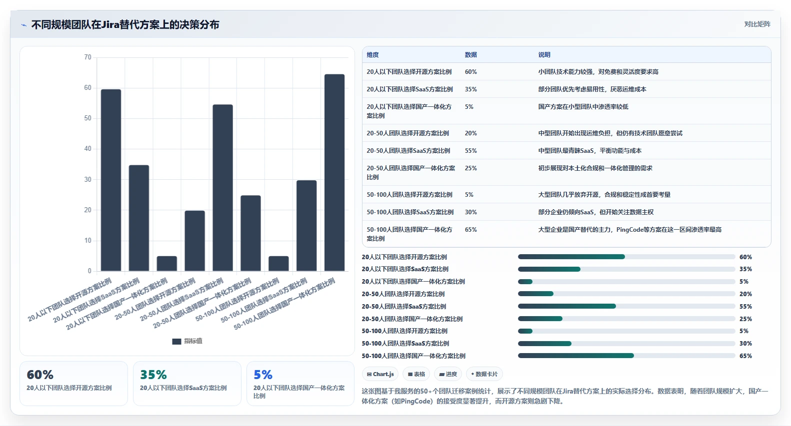 2026年值得推荐的 Jira 替代软件有哪些？选型指南与测评