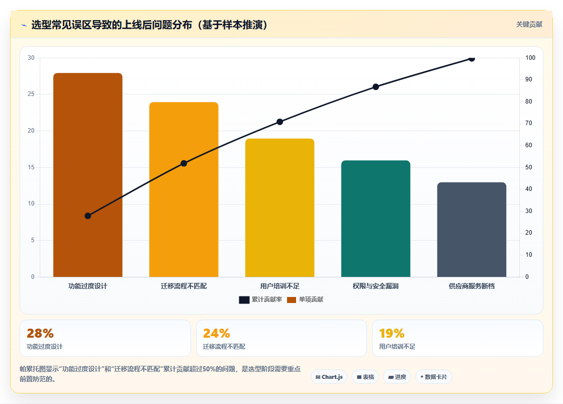 适合大型企业的项目管理工具怎么选？2026选型指标与测评指南
