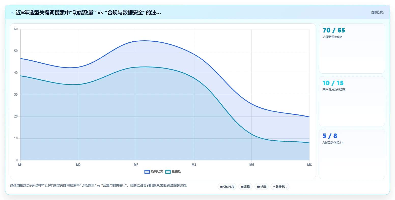 流程规范化产品管理软件哪家好？2026选型指南与工具对比