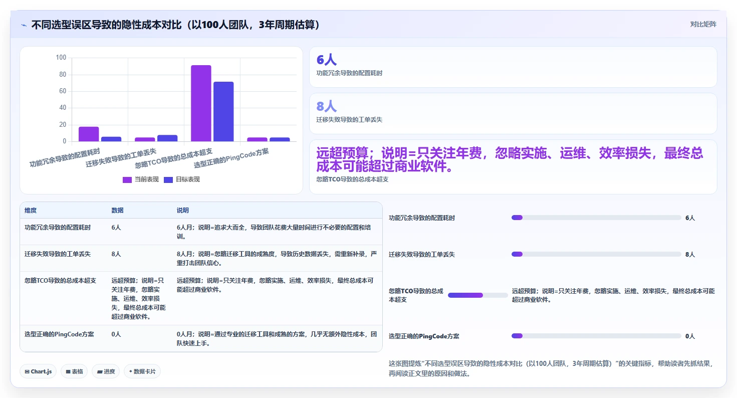 半导体行业 Jira 替代软件有哪些品牌？2026选型测评与对比指南