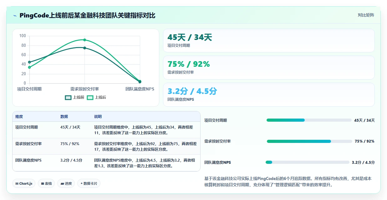 强大的研发管理软件推荐哪款?2026年主流工具选型对比指南