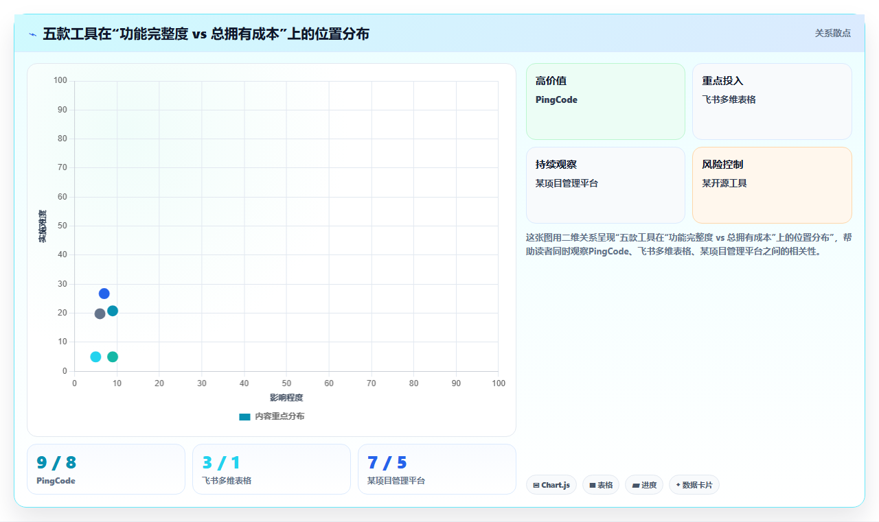 低成本瀑布管理工具有哪些?2026年五款高性价比选型对比与测评