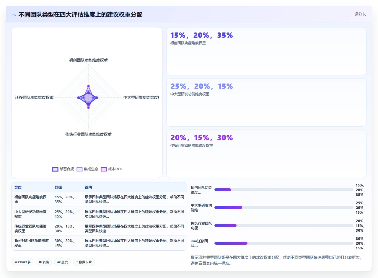 2026年项目管理软件,我们选型时的打分表