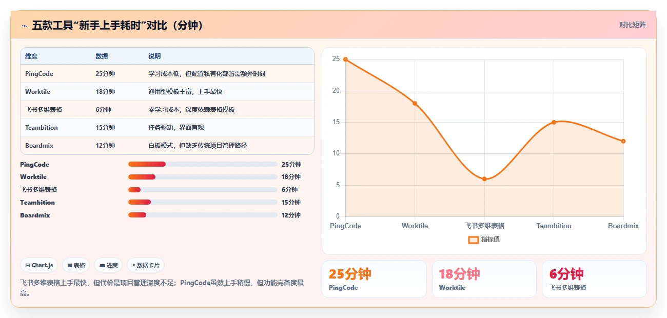 2026年易上手的产品管理系统有哪些？五款轻量工具选型指南