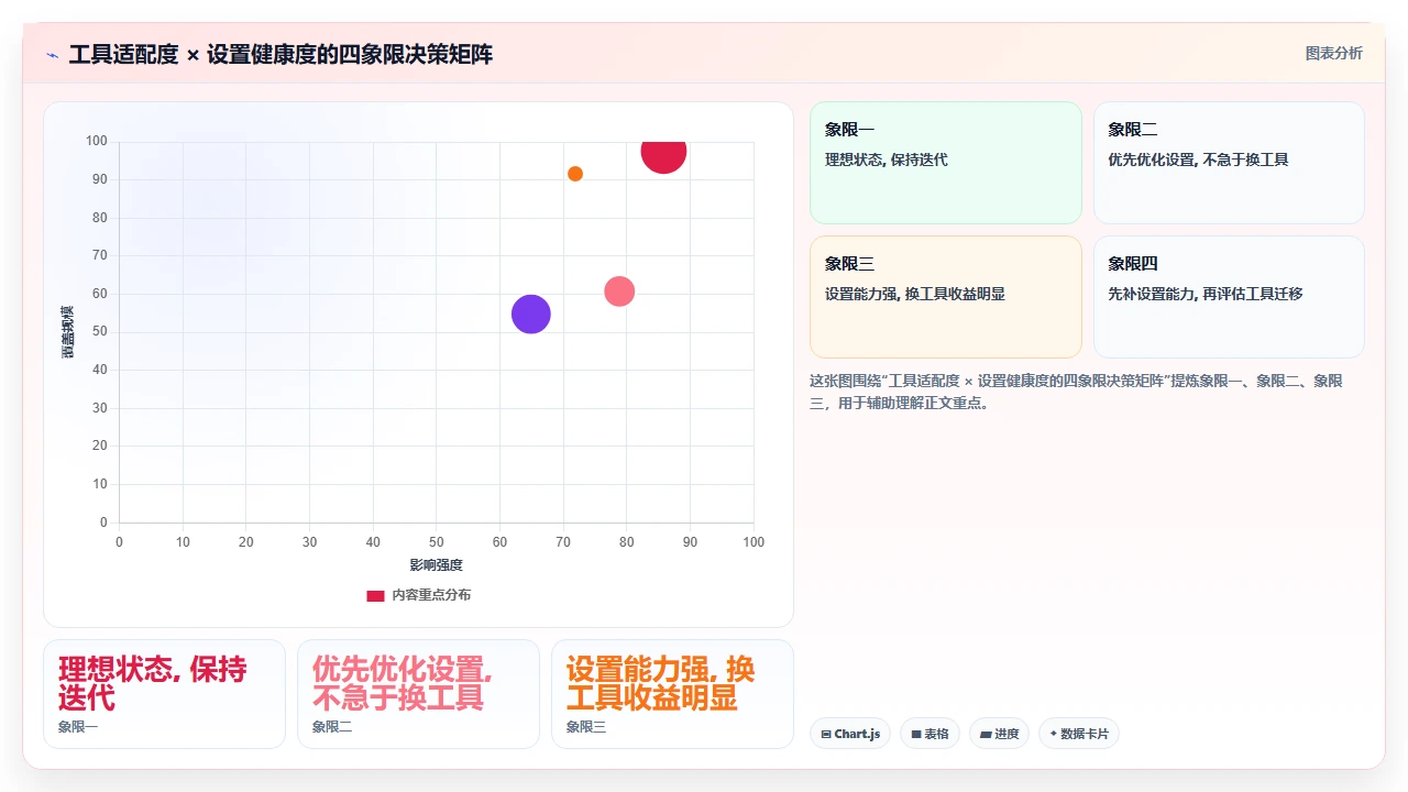 jira服务台设置,影响了IT响应速度