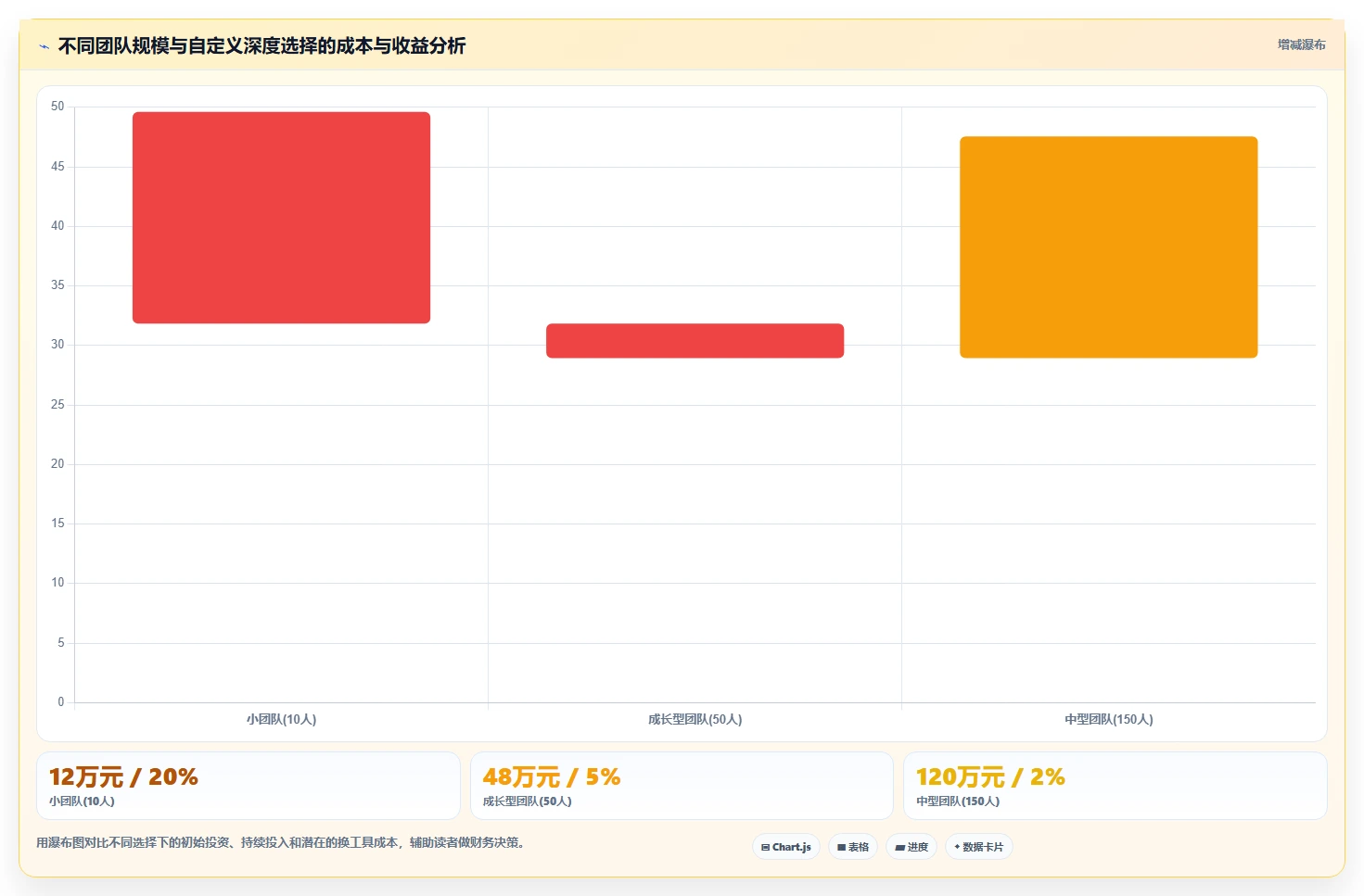 2026可自定义的项目管理工具推荐:灵活适配团队的选型指南