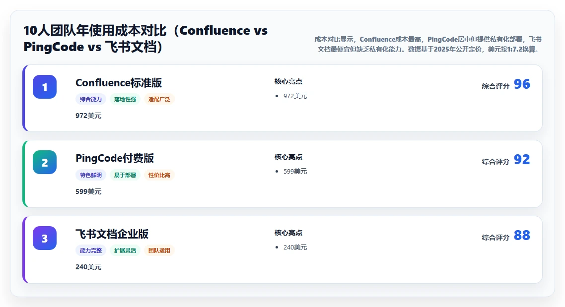 2026好用 Confluence 替代软件哪些值得试？选型指南与深度测评
