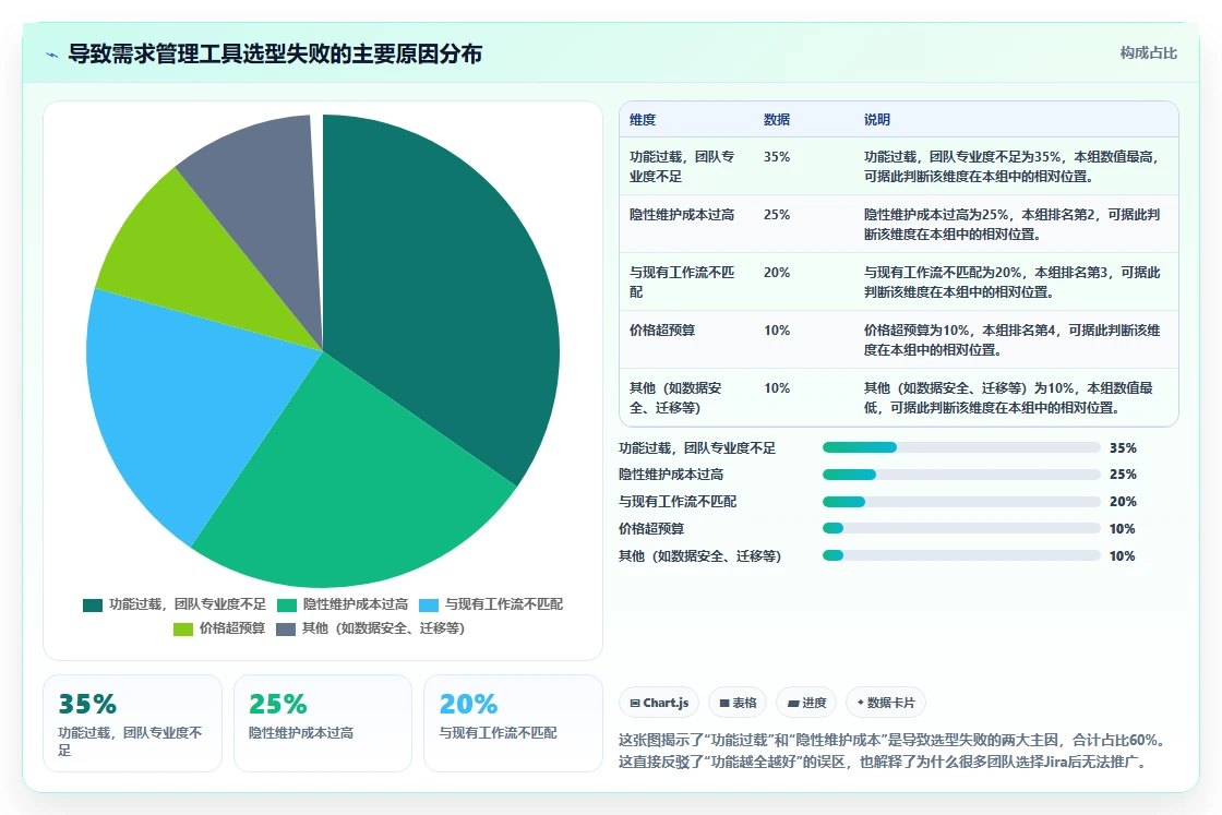 2026需求管理系统哪个更高效？五款主流工具深度测评与选型指南