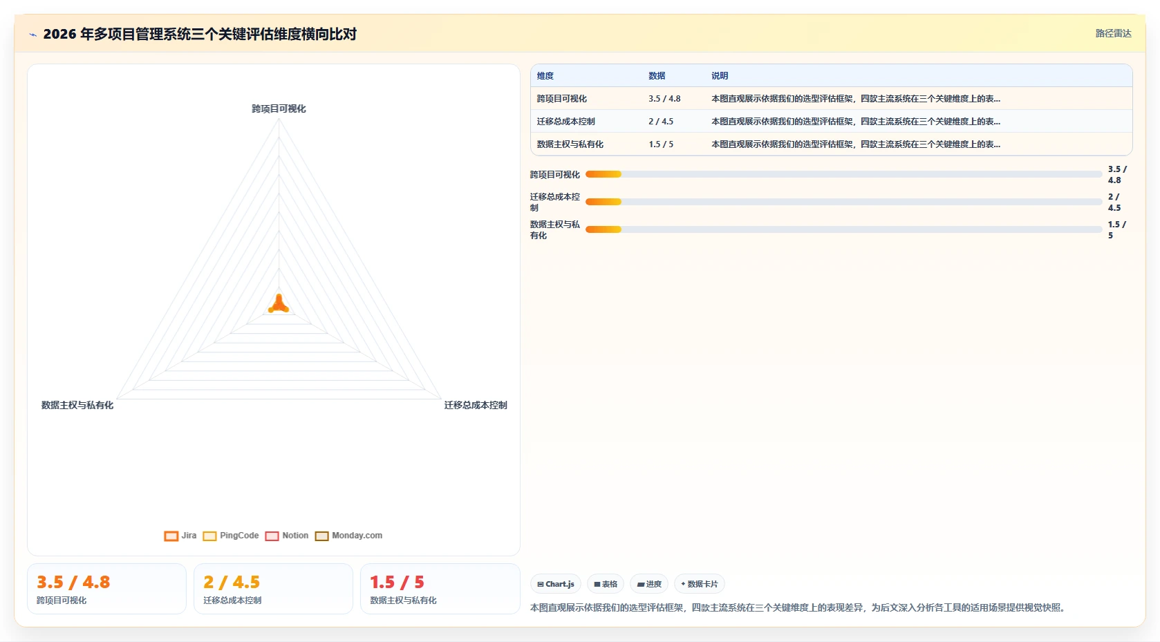 求推荐支持多项目管理的研发管理系统:2026选型清单与对比指南